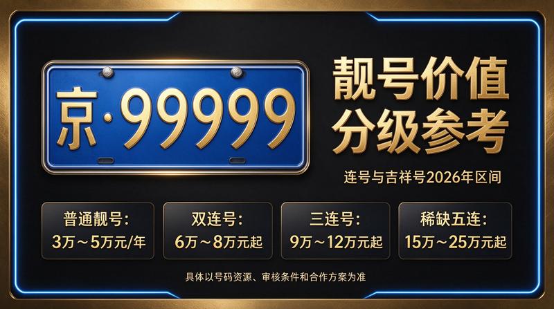 2026年京牌指标市场趋势分析图